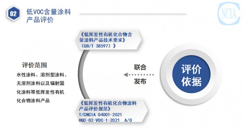 國(guó)推綠色涂料產(chǎn)品認(rèn)證與低VOC含量涂料產(chǎn)品評(píng)價(jià)